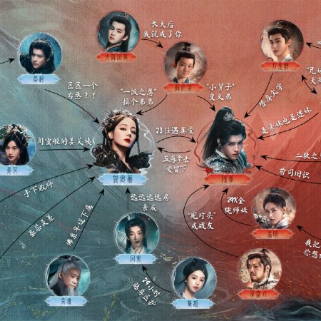 Love beyond the Grave (2026)