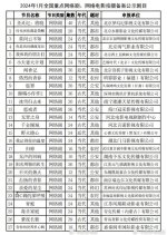 Qin Ai De Xing Chen Chinese Drama(0000) photo