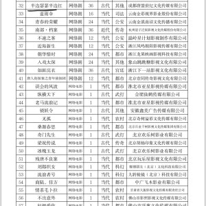 Ban Bian Se Se Ban Bian Hong ()