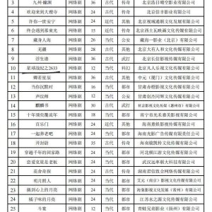 Xing Qiu Zhan Ji Zhi 2633 ()