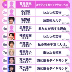 Watashi no Machi no Chiba-kun wa. Japanese Drama photo