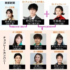 Dr. Chocolate Japanese Drama photo
