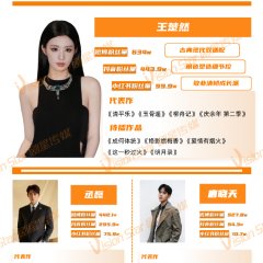 How Dare You!? Chinese Drama photo