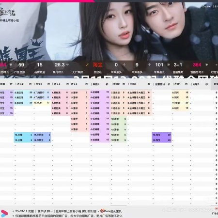 Ski into Love (2025)