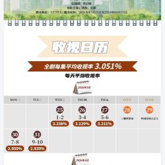 Hold a Court Now Chinese Drama photo