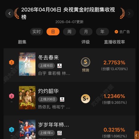 Live Up to Your Youth (2026)