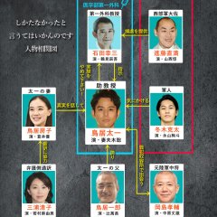 Shikatanakatta to Yuute wa Ikan Nodesu Japanese Drama photo