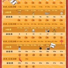 In Spite of the Strong Wind Chinese Drama photo