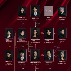 The Two Sisters Korean Drama photo