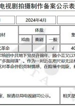 Gu Ma De Zi Dan Chinese Drama photo