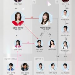 Snow White's Revenge Korean Drama photo