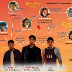 Confidential Assignment 2: International Korean Movie photo