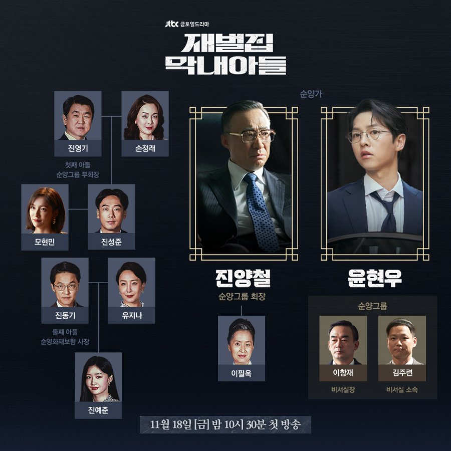 Teaser trailer for JTBC drama “Reborn Rich”