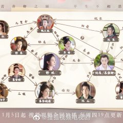 Ye Cheng (2023) photo