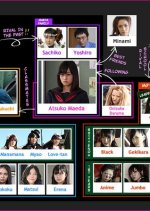 Majisuka Gakuen Japanese Drama photo