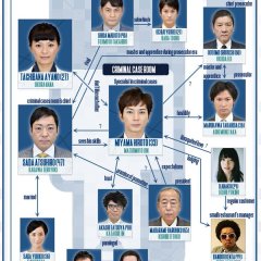 99.9: Criminal Lawyer Japanese Drama photo