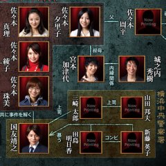 4 Shimai Tantei Dan Japanese Drama photo