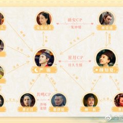 Oops! The King Is in Love Chinese Drama photo