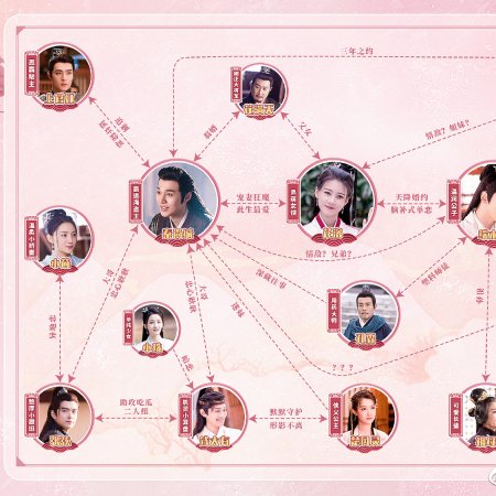 The Romance of Hua Rong Season 2 (2022)