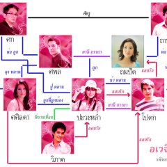 Awayjee See Chompoo Thai Drama photo