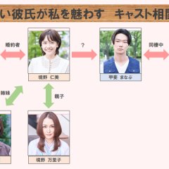 Eroi Kareshi ga Watashi wo Madowasu Japanese Drama photo