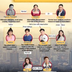 An Eye for an Eye Thai Drama photo