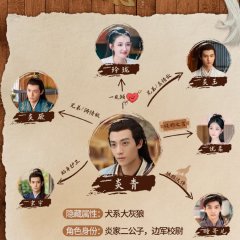 The Wolf Princess Chinese Drama photo