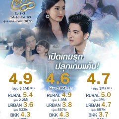 Download Drama Thailand So Wayree Sub Indo Drakorindo