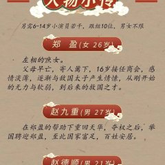 Fu Yao Zhi Shang Chinese Drama photo