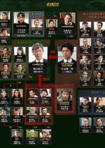 Lady Joker Japanese Drama(2013) photo