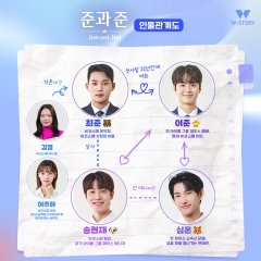 Jun & Jun Korean Drama photo