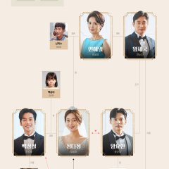 The Third Marriage Korean Drama photo