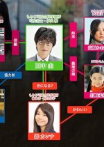 Bittare!!! Japanese Drama(2015) photo