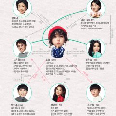 Sweden Laundry Korean Drama photo