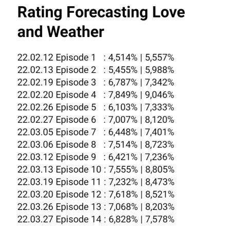 Forecasting Love and Weather (2022)