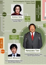 Keiji 110 Kilo Japanese Drama photo