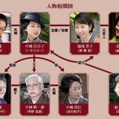 Yuriko, Dasvidaniya Japanese Movie photo