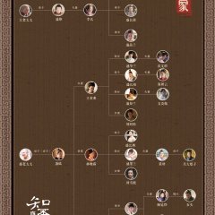 The Story of Ming Lan (2018) photo