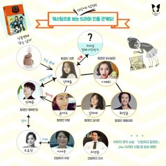 Seonam Girls High School Investigators Korean Drama photo