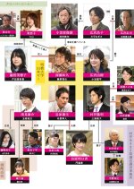 Reverse Japanese Drama photo