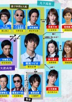 Fugitive Boys Japanese Drama photo