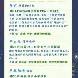 Di Qiu Shi Yuan De, Ni Jian Guo Ma? ()