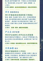Di Qiu Shi Yuan De, Ni Jian Guo Ma? Chinese Movie(0000) photo