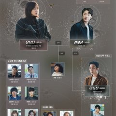 Married Woman Killer Korean Drama(2026) photo