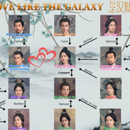 Love Like the Galaxy: Part 2 (2022)
