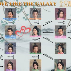 Amor Como Galáxia: Parte 2 Chinese Drama(2022) photo