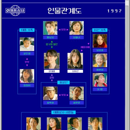 Typhoon Family (2025)