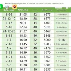 Love's Ambition Chinese Drama photo