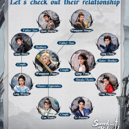 Sword and Beloved (2025)