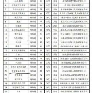 Lian Ai Ke Xing Shi Lao Ban ()